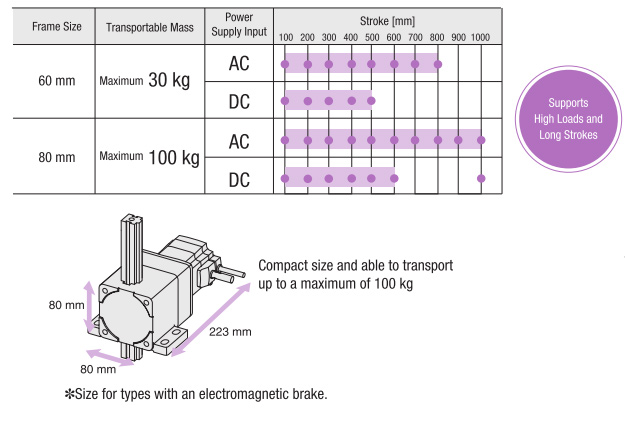 High Transportable Mass