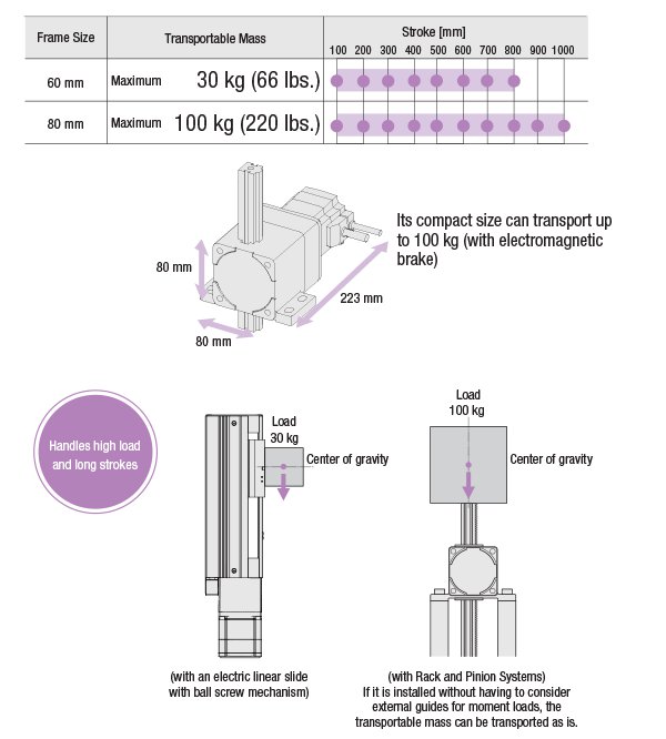 High Transportable Mass