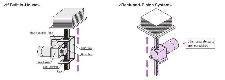 Shorten Design Time