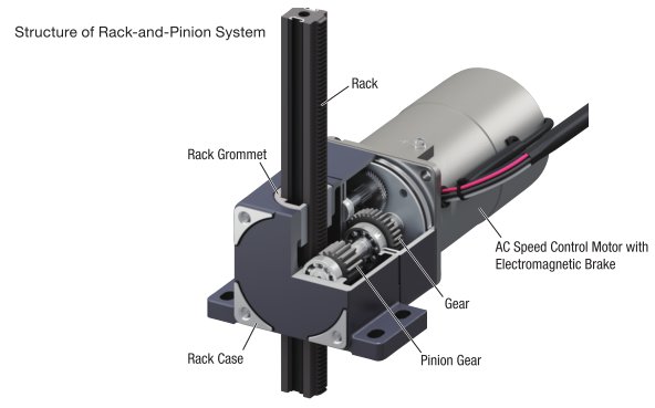 Rack and Pinion Linear Actuator Structure