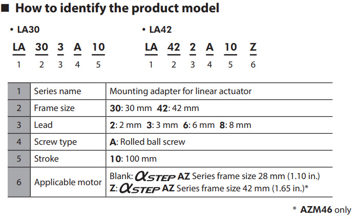 Part Number Code