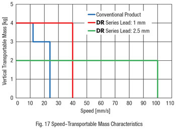 speed transportable mass characteristics