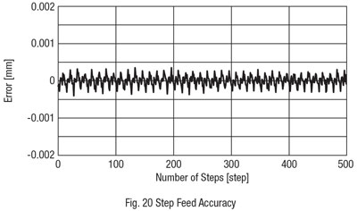 stop feed accuracy