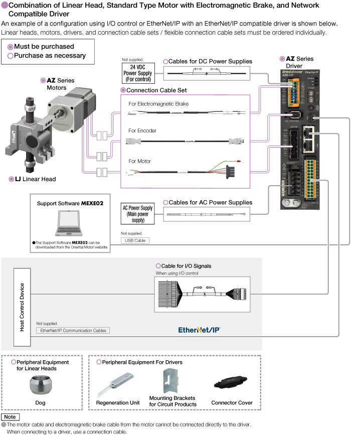 System Configuration