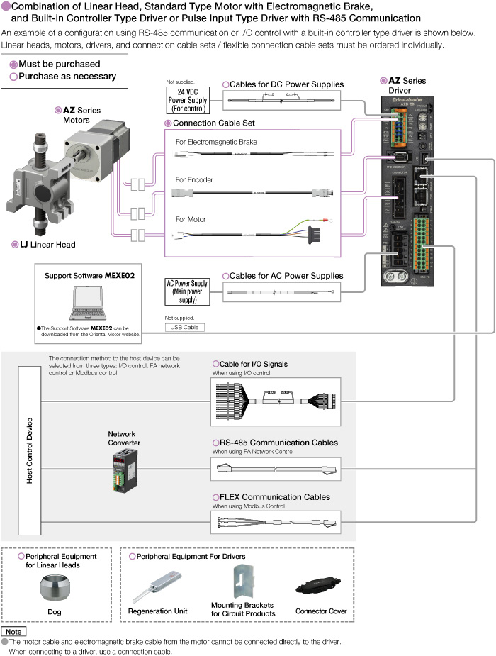 System Configuration