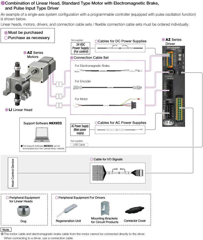 System Configuration