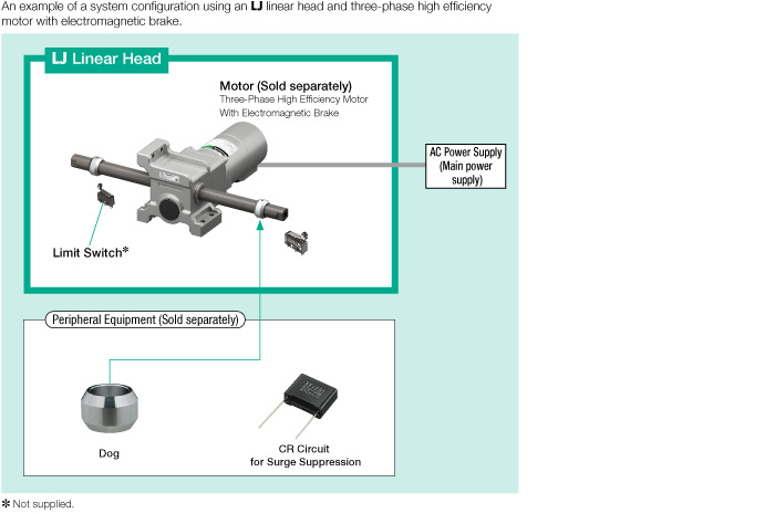 System Configuration