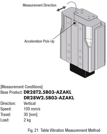 table vibration measurement