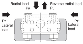 Load Ratings