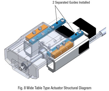 Wide Table Actuator Structure