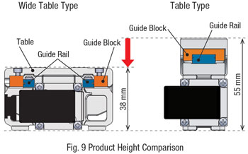 Wide vs Table Height Comparison