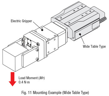 Wide Table Mounting Example