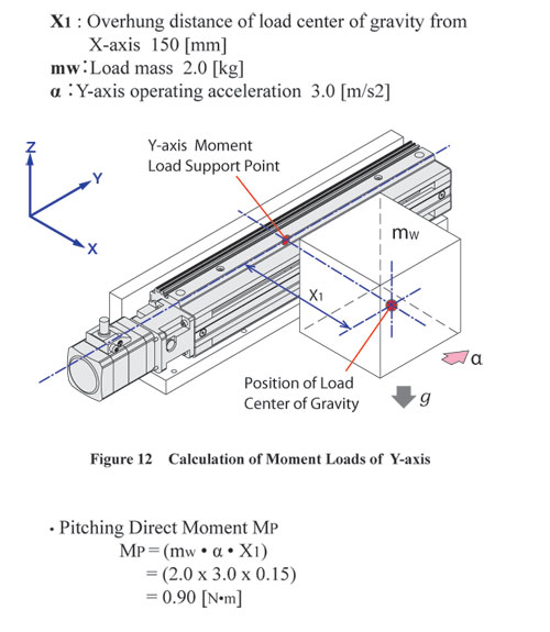 Y-axis Moment Loads Calculations