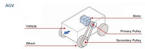 AGV - Automatic Guided Vehicle