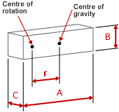 Arm Dimensions