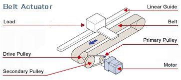 Belt Actuator