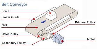 Belt Conveyor