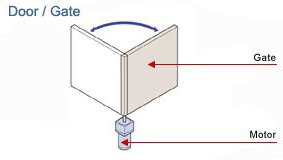 Door / Gate Application