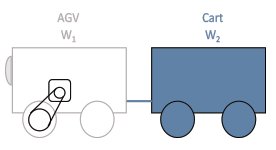 AGV Sizing