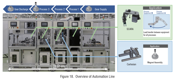 automation line