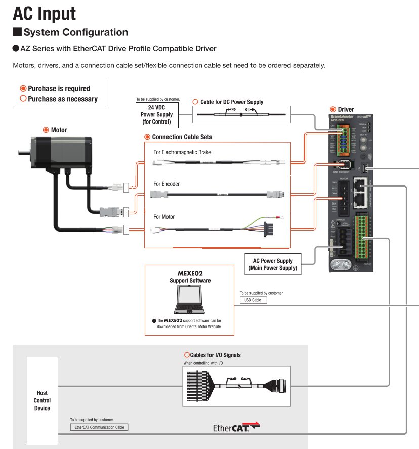 System Configuration