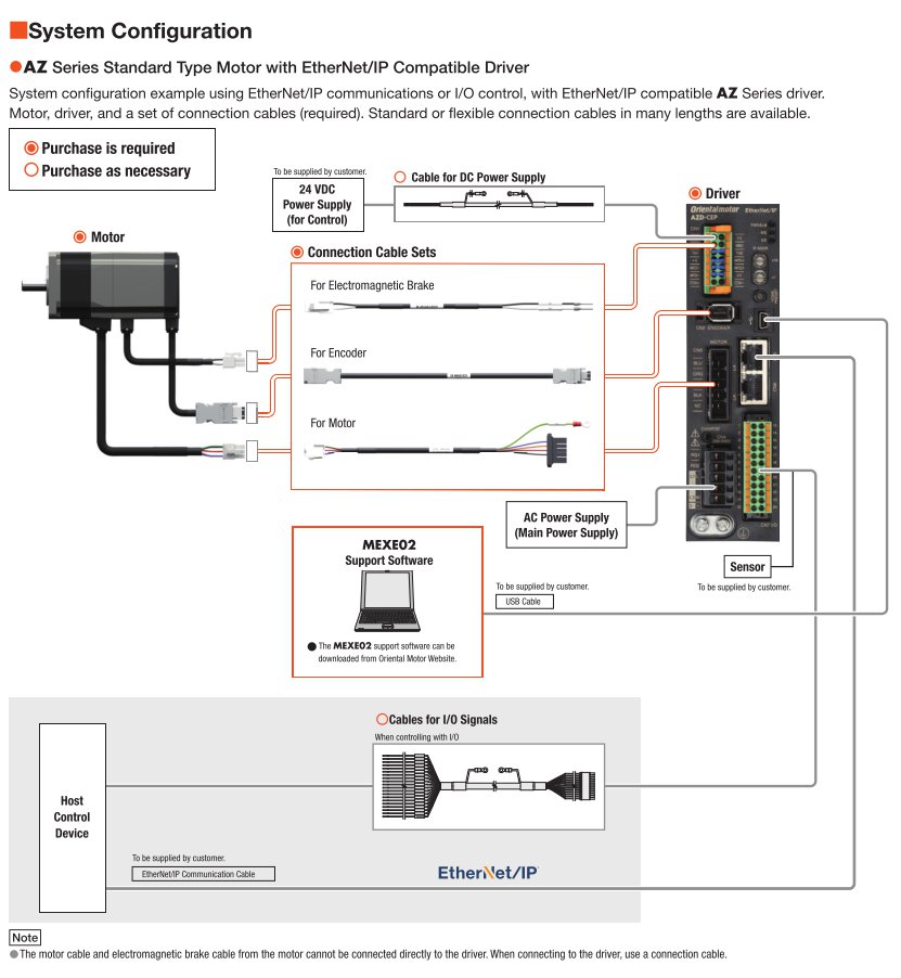 System Configuration