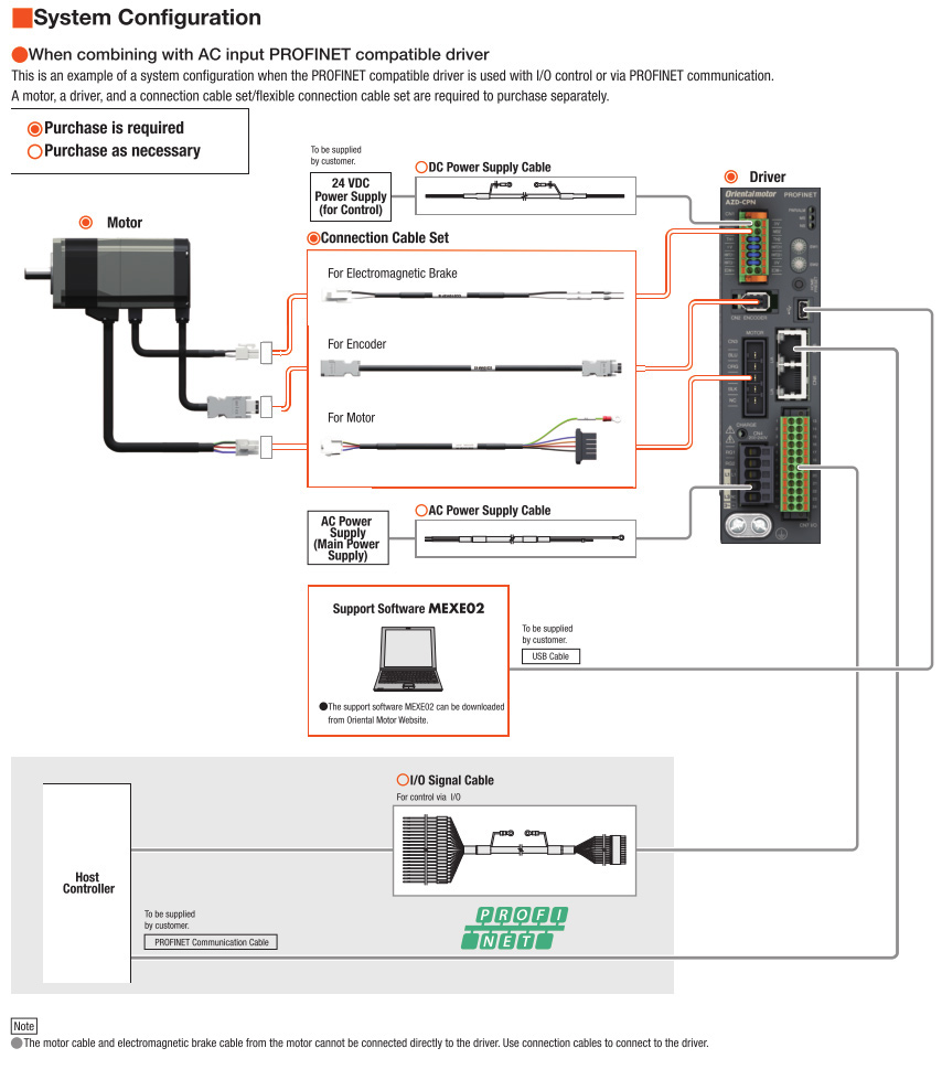 System Configuration