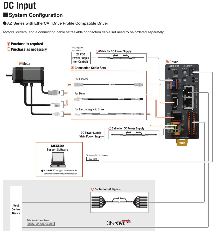 System Configuration