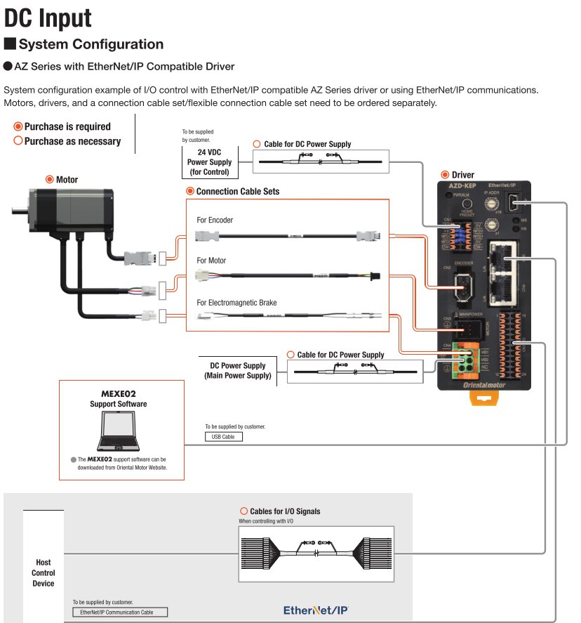 System Configuration