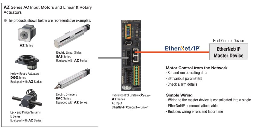 EtherNet/IP Network