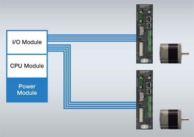 I/O PLC