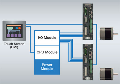 I/O Touchscreen