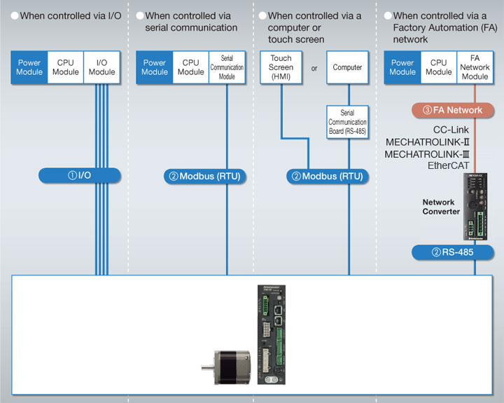 Network Products