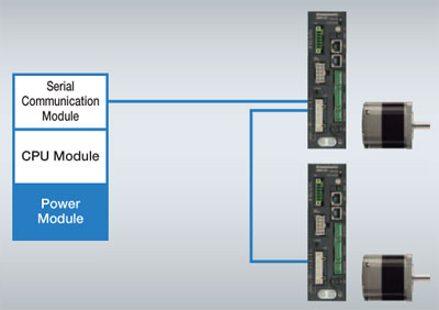 Modbus (RTU)