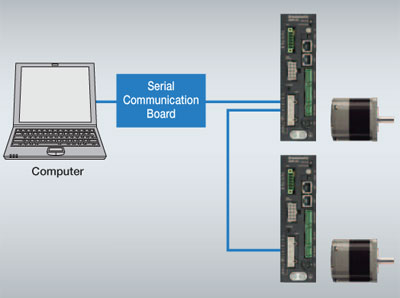 Modbus (RTU)