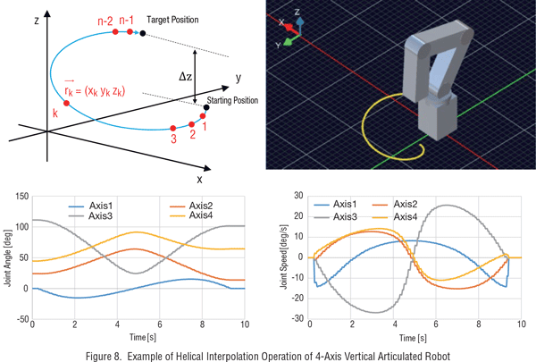 cartesian coordinate system example 4-axis robot