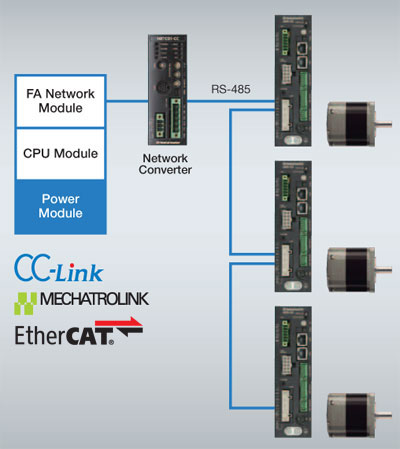 Network Converter