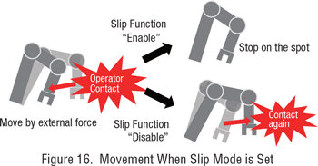 movement slip mode