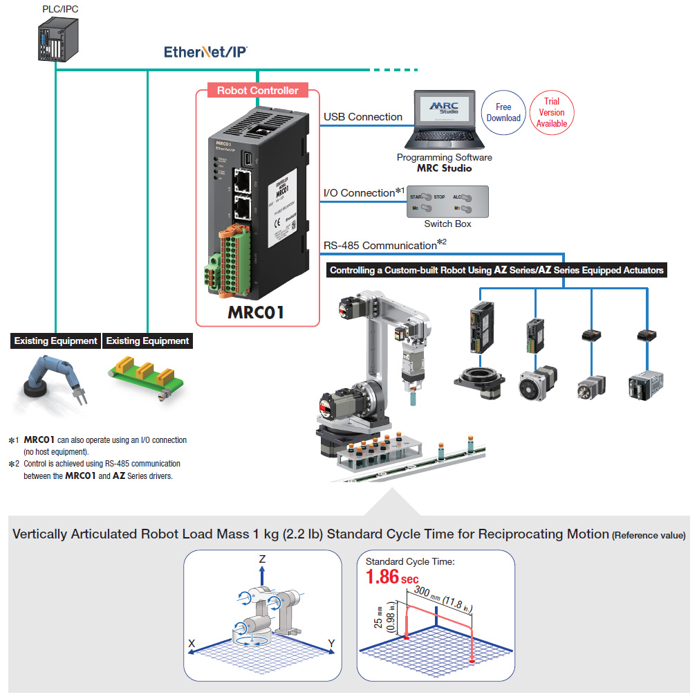 Robot Controller