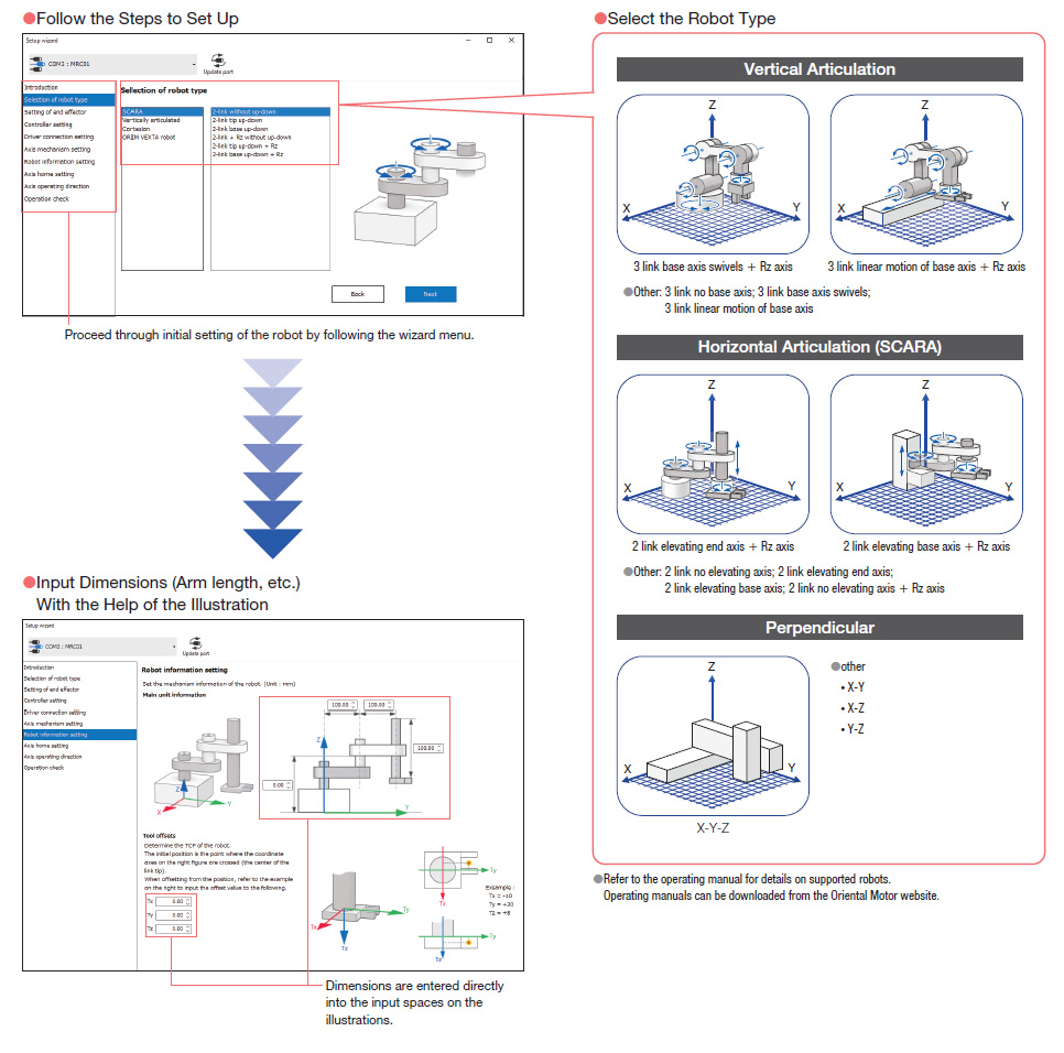 MRC01: Easy Setup with Step by Step Guidance