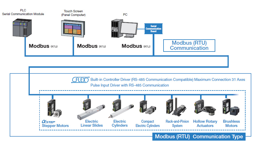 Конвертеры modbus