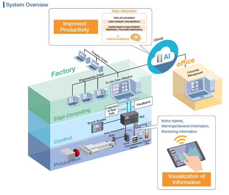 Condition Monitoring