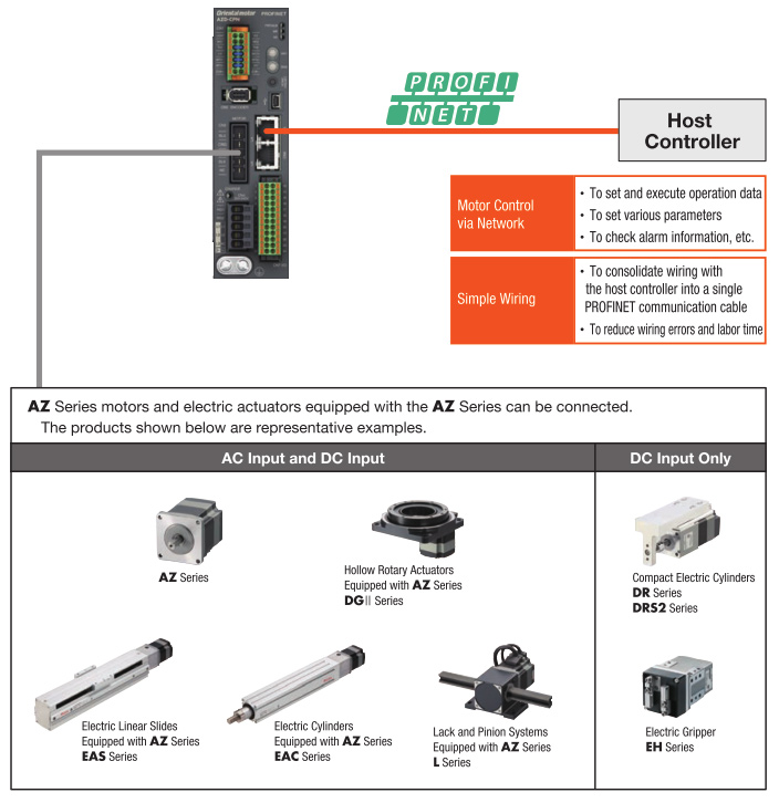 PROFINET Network