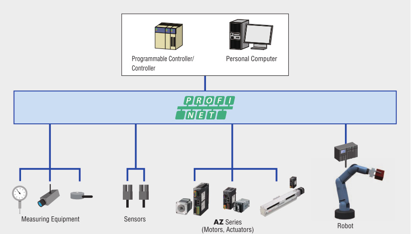 PROFINET Drivers