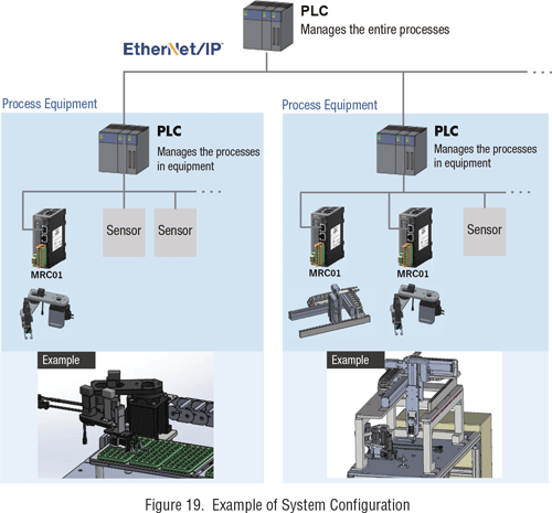 robot system configurations