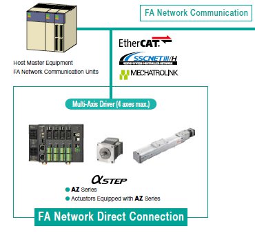 SSCNETIII-H