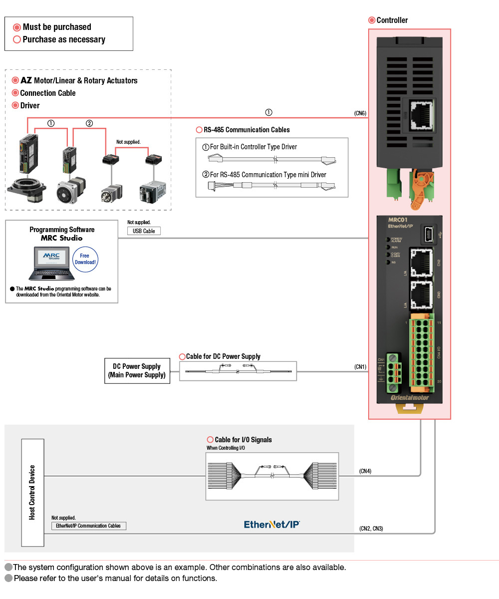 System Configuration