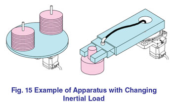 Apparatus Changing Inertial Load