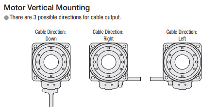 Cable Direction