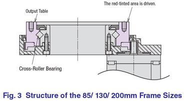 200mm DGII Structure